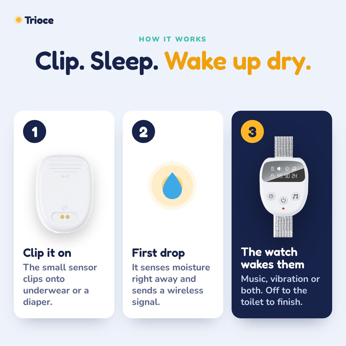 How the bedwetting alarm works: clip, sense, wake